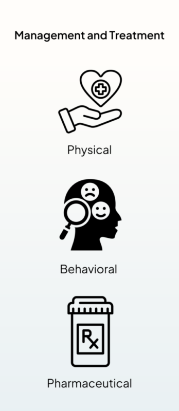 Icons outlining the treatment of dementia